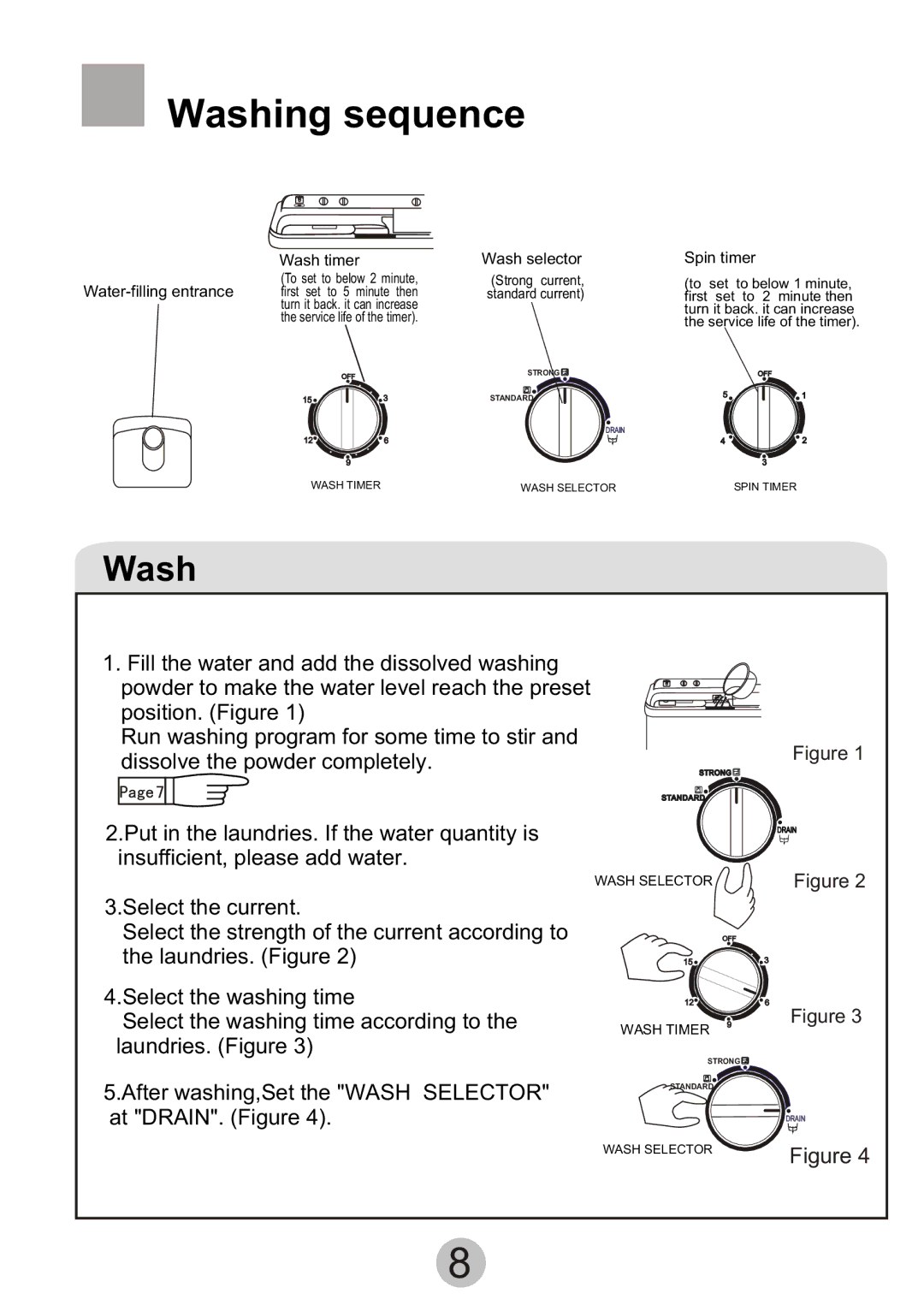 Haier Twin-tub Washing Machine user manual ´ µ Ó Ë ³ Ð ò, Wash timer 