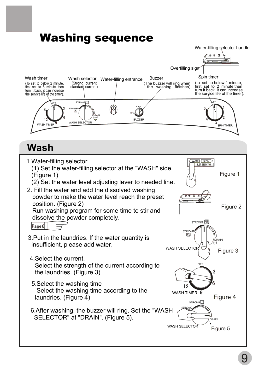 Haier Twin-tub Washing user manual Washing sequence 