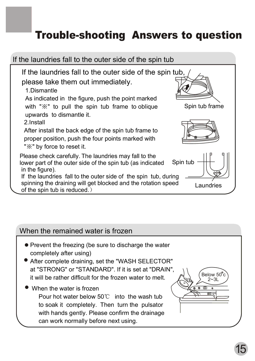 Haier Twin-tub Washing user manual Trouble-shooting Answers to question 