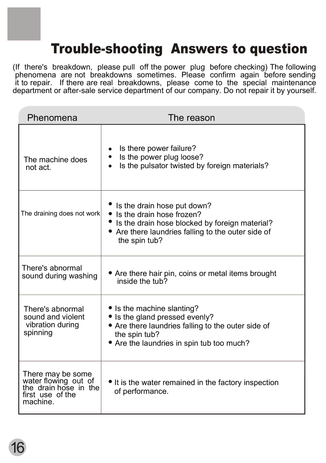 Haier Twin-tub Washing user manual Trouble-shooting Answers to question 