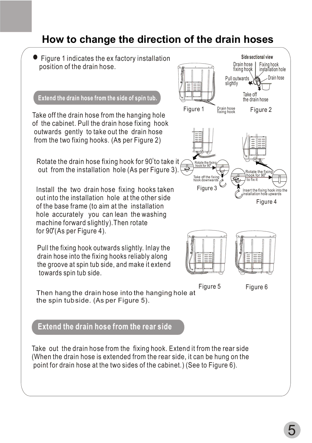 Haier Twin-tub Washing user manual How to change the direction of the drain hoses 