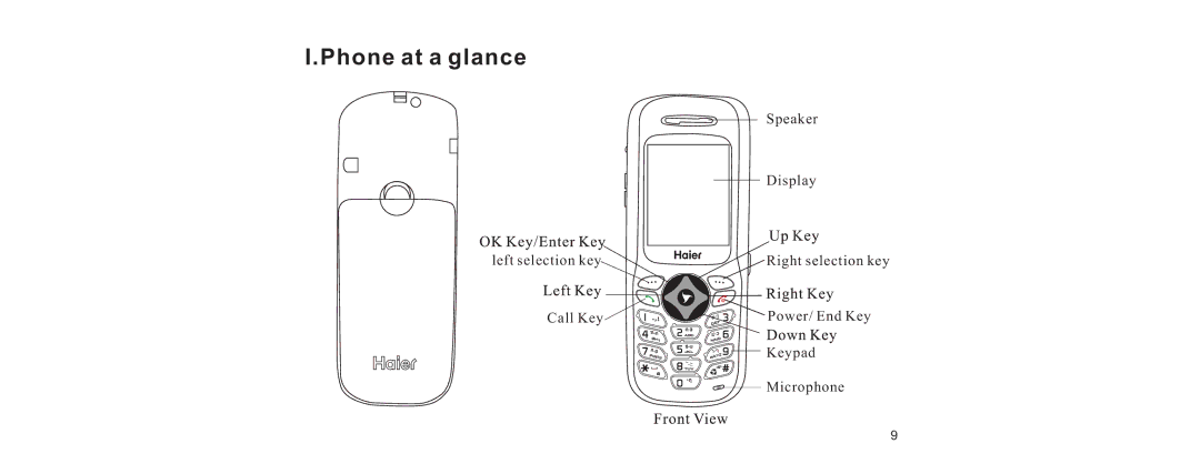 Haier V280 manual Phone at a glance 