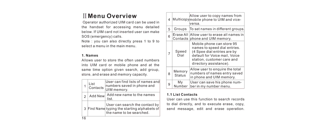 Haier V280 manual Menu Overview, Names, List Contacts 