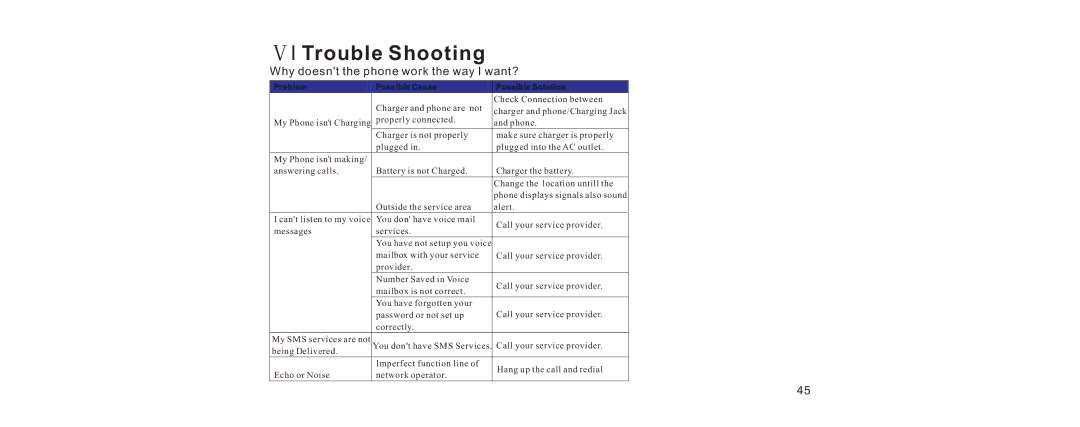 Haier V280 manual Trouble Shooting, Why doesnt the phone work the way I want? 