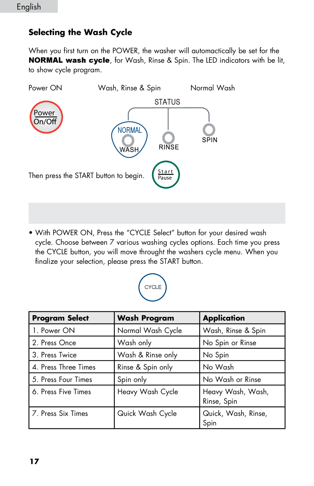 Haier WD-9999-14 user manual Selecting the Wash Cycle, Program Select Wash Program Application 