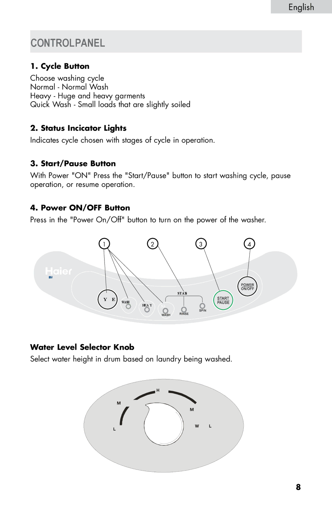 Haier WD-9999-14 user manual Control panel 