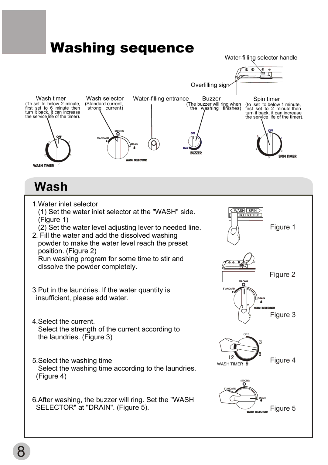 Haier WD55dHSHAT user manual Washing sequence 