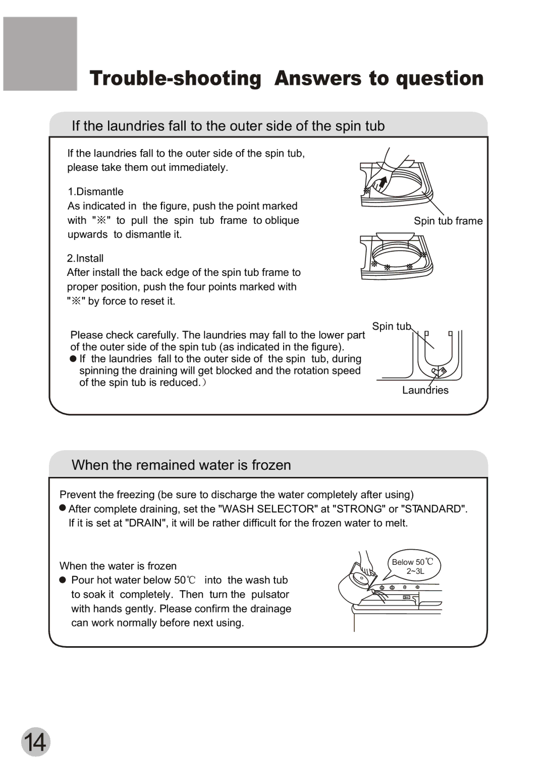 Haier WD55dHSHAT user manual Trouble-shooting Answers to question, If the laundries fall to the outer side of the spin tub 