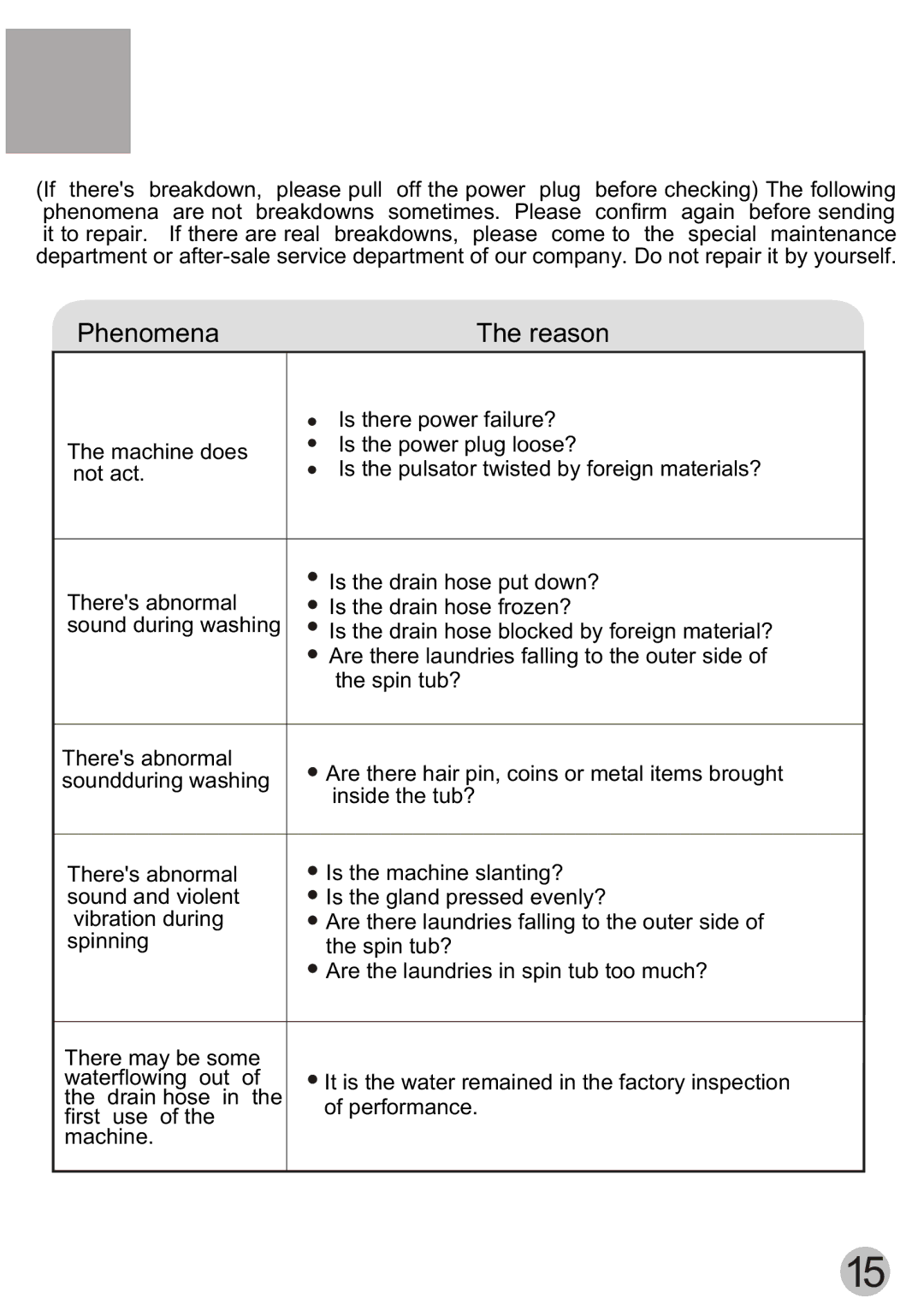 Haier WD55dHSHAT user manual Phenomena Reason 