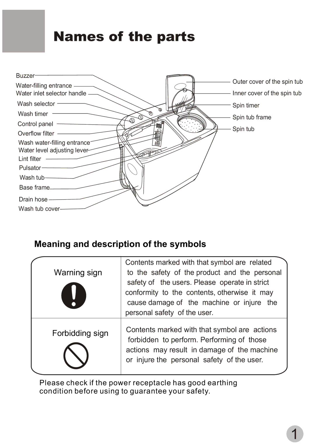 Haier WD55dHSHAT user manual Names of the parts, Meaning and description of the symbols 