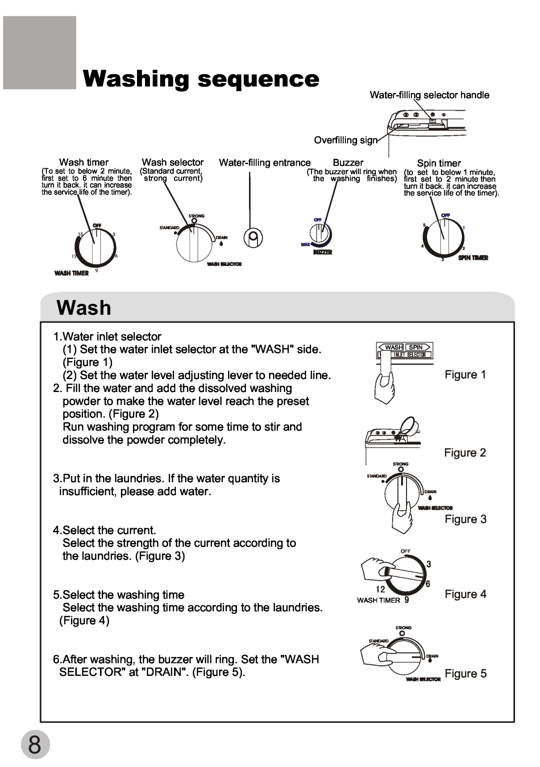 Haier WD55dHSHAT user manual Washing sequence 
