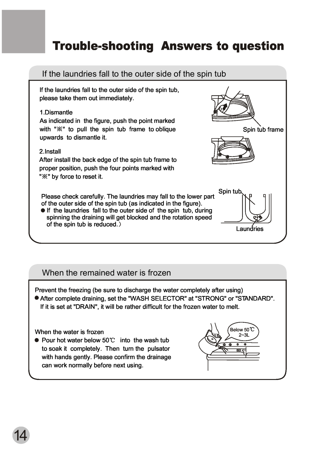 Haier WD55dHSHAT user manual Trouble-shooting Answers to question, If the laundries fall to the outer side of the spin tub 