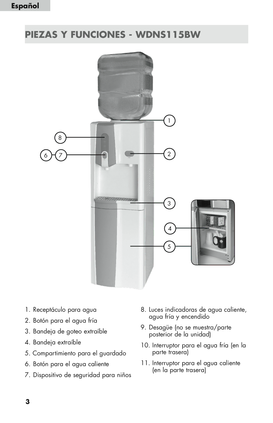 Haier WDNS32BW, WDNS121SS user manual Piezas Y Funciones WDNS115BW 