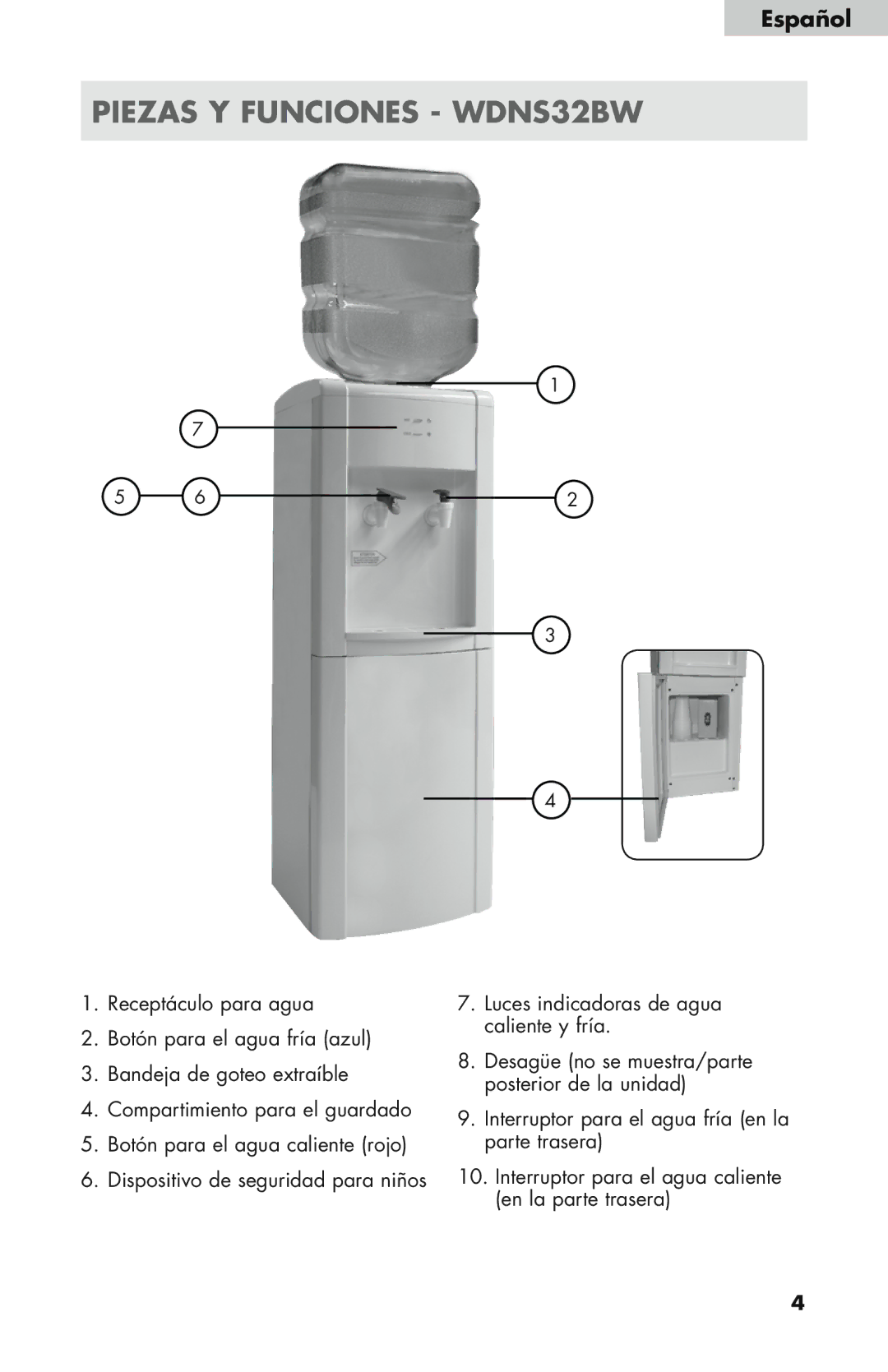 Haier WDNS121SS, WDNS115BW user manual Piezas Y Funciones WDNS32BW 