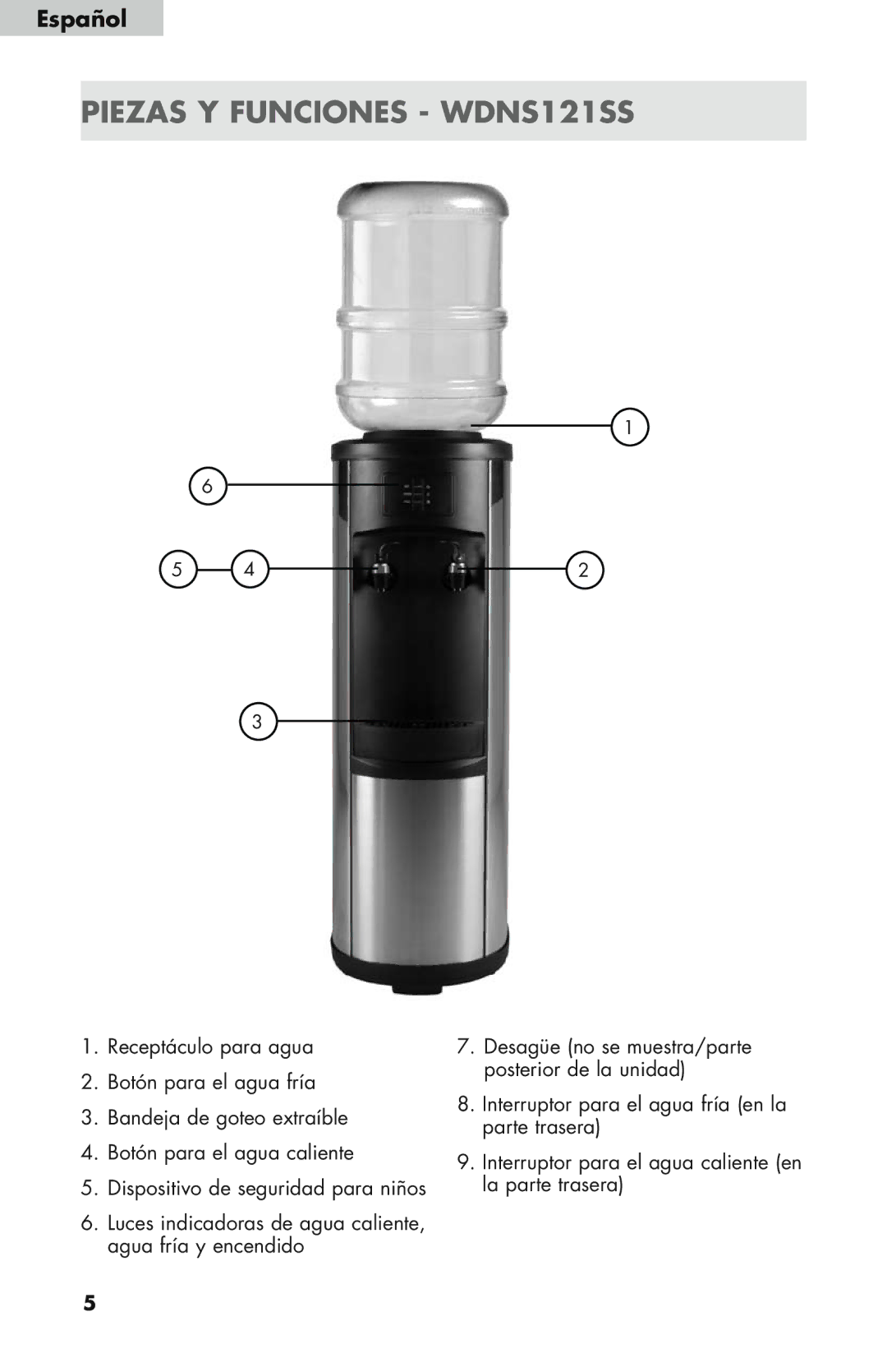 Haier WDNS32BW, WDNS115BW user manual Piezas Y Funciones WDNS121SS 