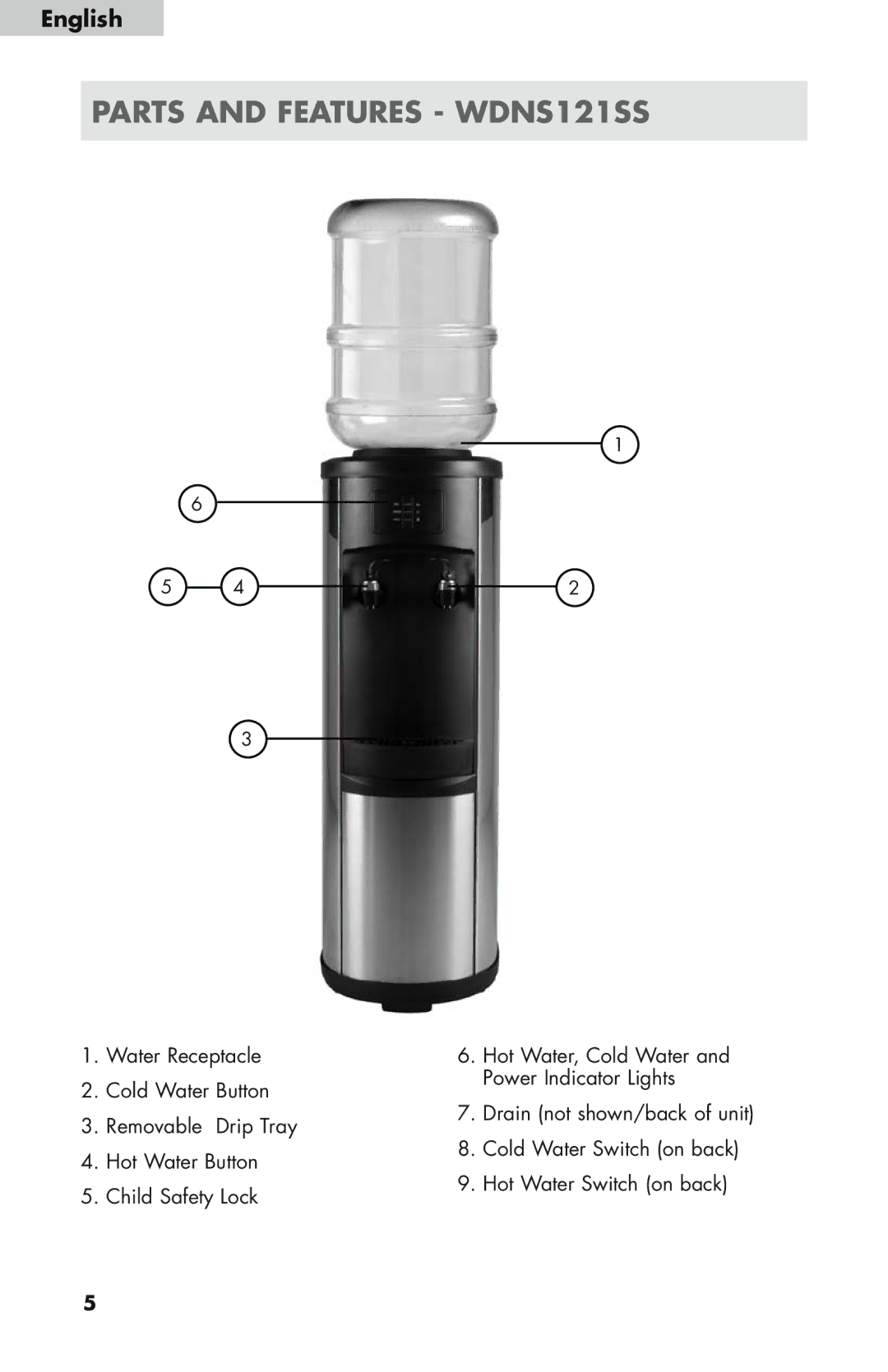 Haier WDNS32BW, WDNS115BW user manual Parts and Features WDNS121SS 