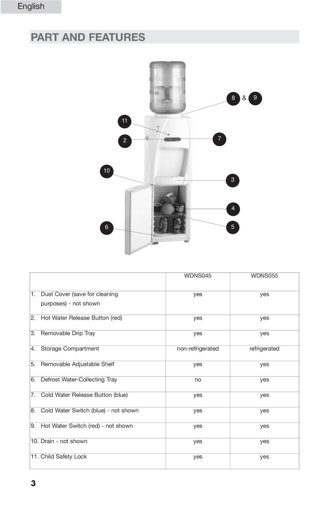 Haier WDNSC145, WDNS201SS user manual Part and Features, WDNS045 WDNS055 