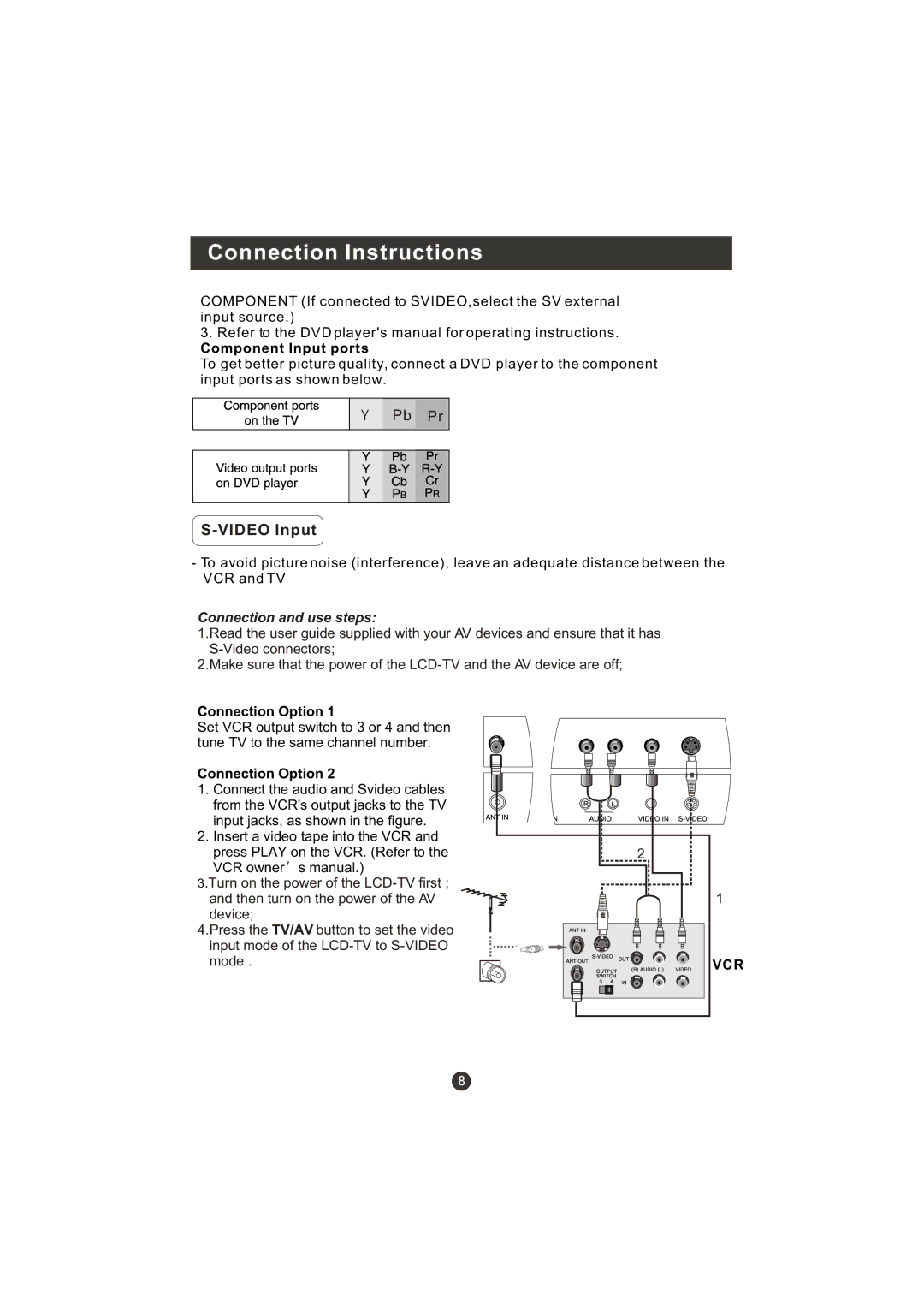 Haier WL22T1, WL19T1 user manual Video Input, Component Input ports 