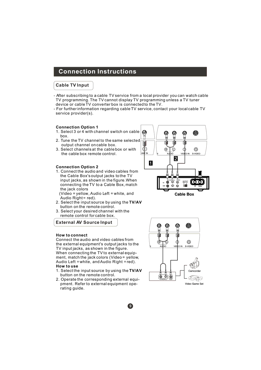 Haier WL19T1, WL22T1 user manual Cable TV Input, External AV Source Input 