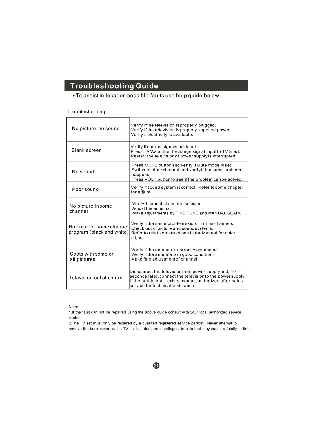 Haier WL19T1, WL22T1 user manual Troubleshooting Guide, To assist in location possible faults use help guide below 