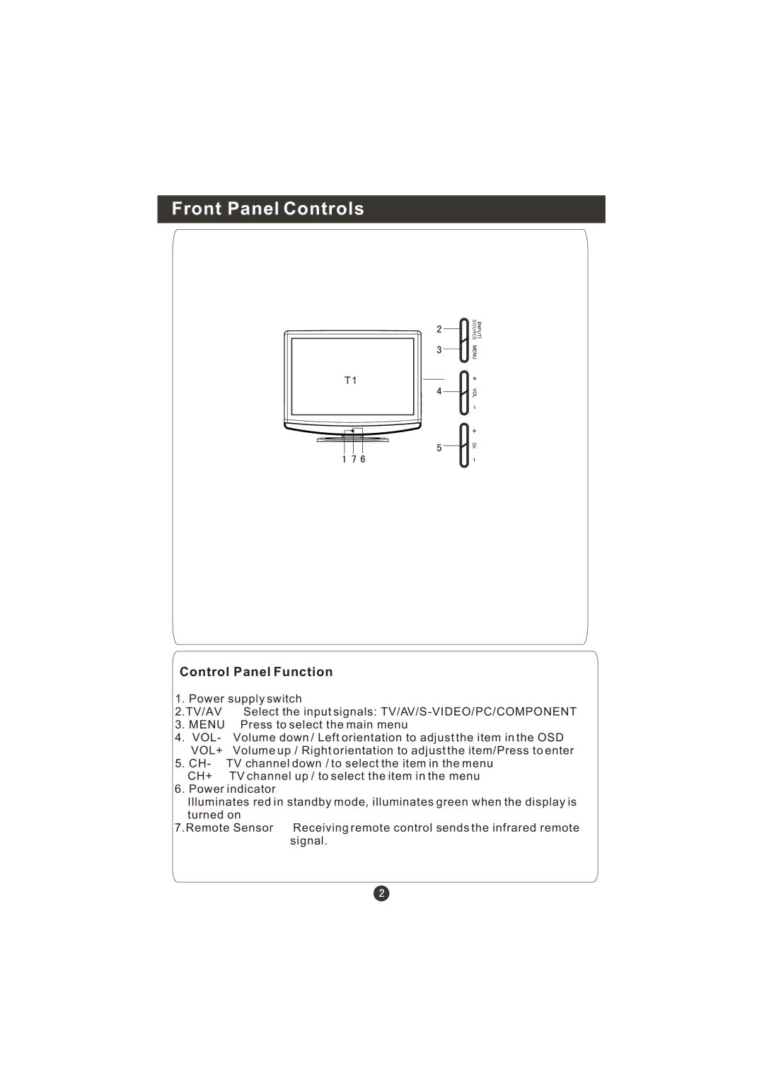 Haier WL22T1, WL19T1 user manual Front Panel Controls, Control Panel Function 