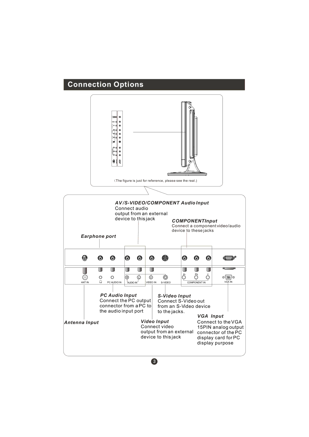 Haier WL19T1, WL22T1 user manual Connection Options, PC Audio Input Video Input 