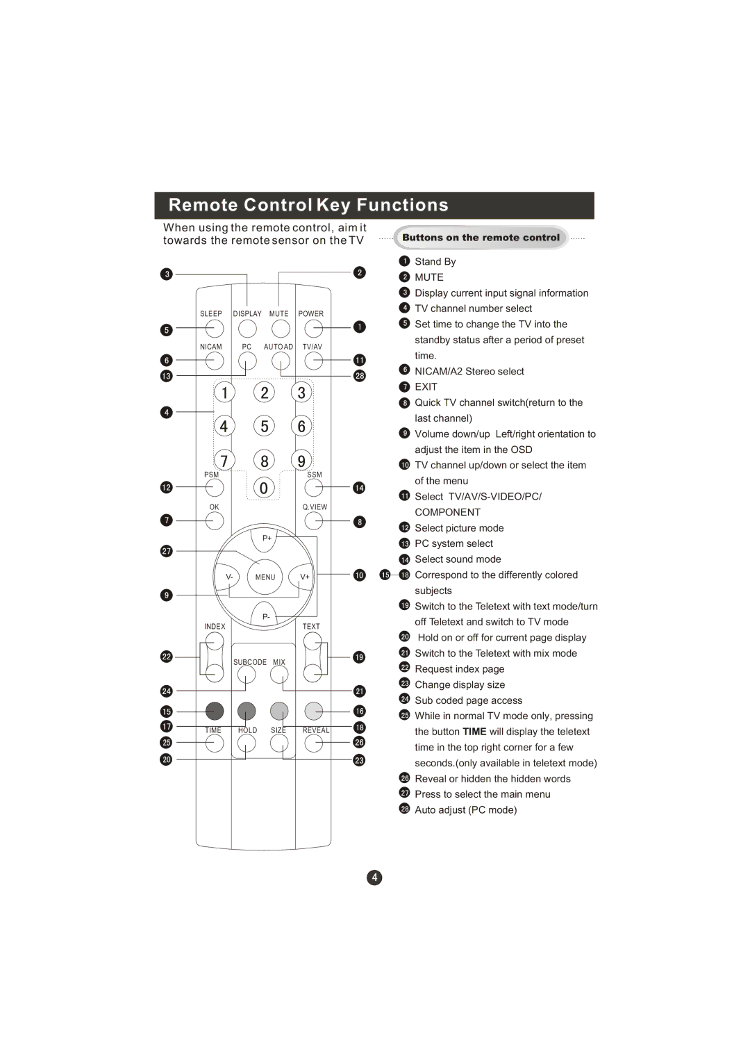 Haier WL22T1, WL19T1 user manual Remote Control Key Functions, Mute 