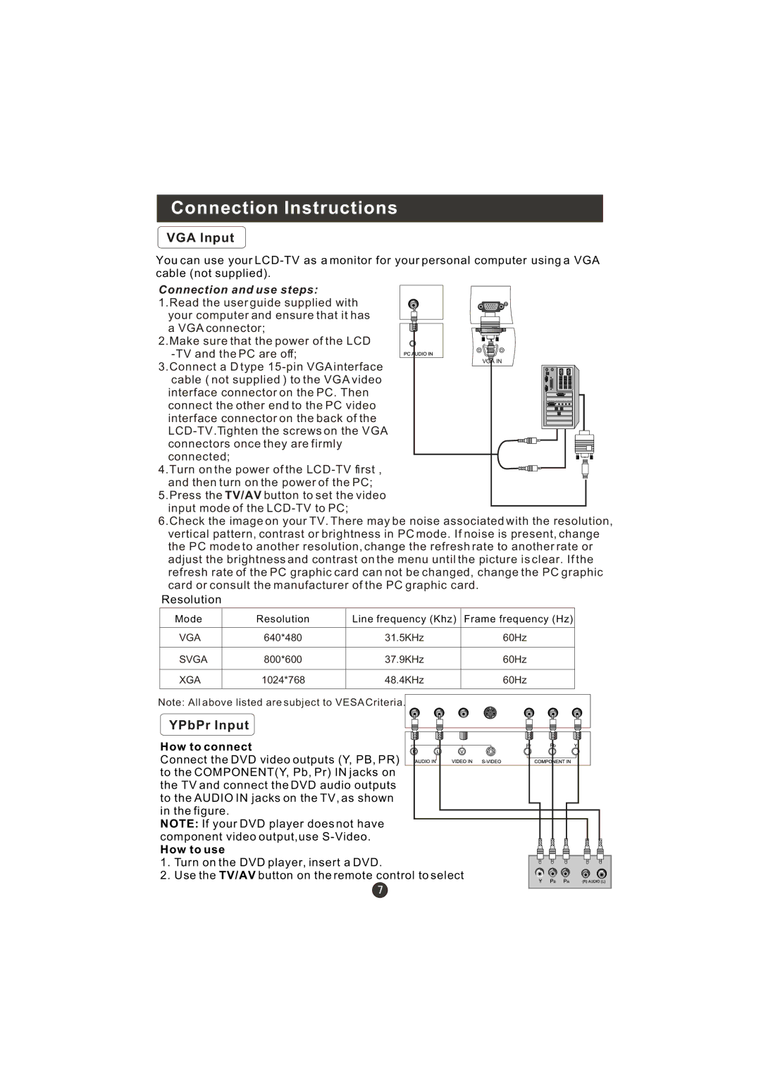 Haier WL19T1, WL22T1 user manual VGA Input, YPbPr Input 