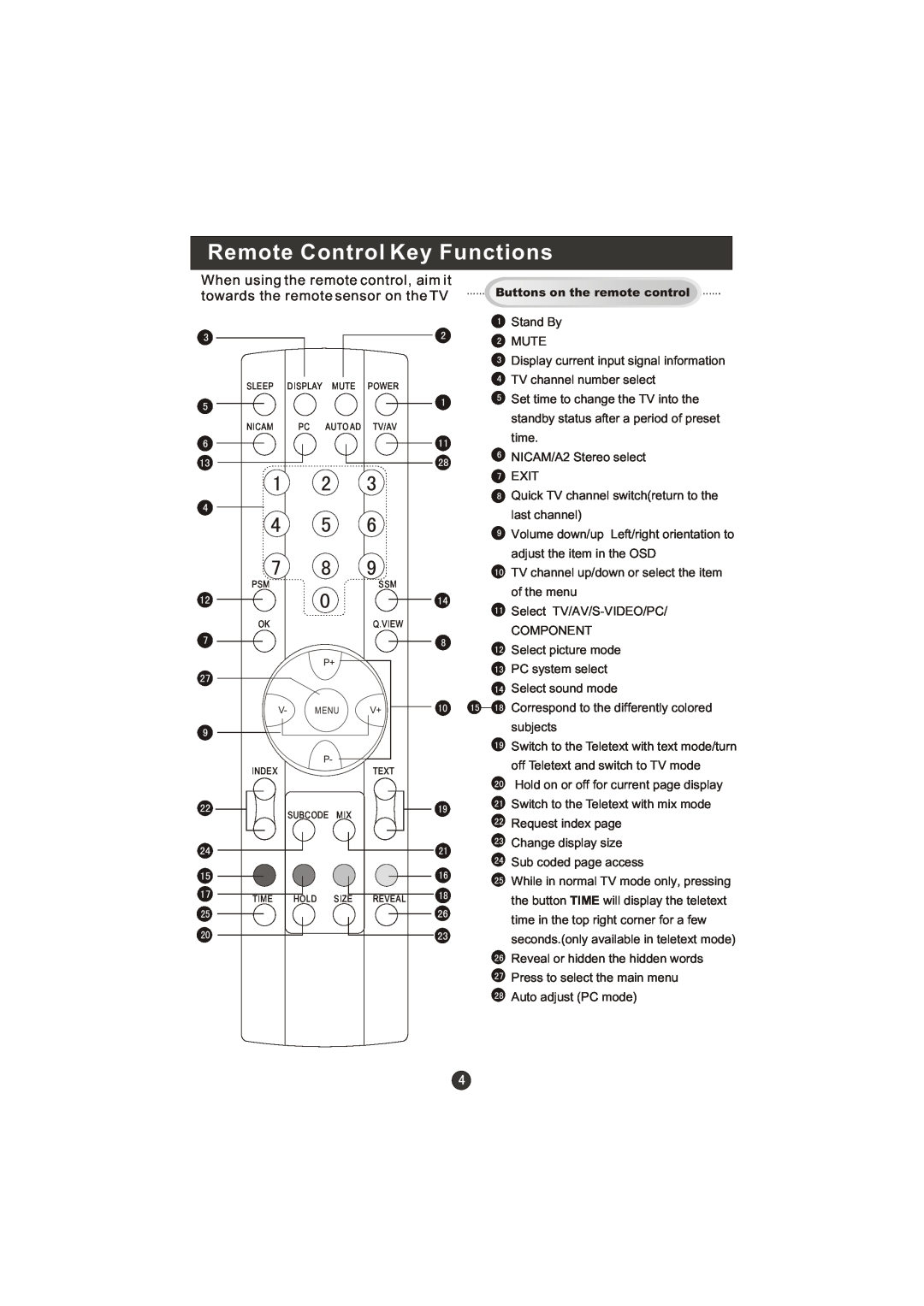 Haier WL22T1, WL19T1 user manual Remote Control Key Functions 