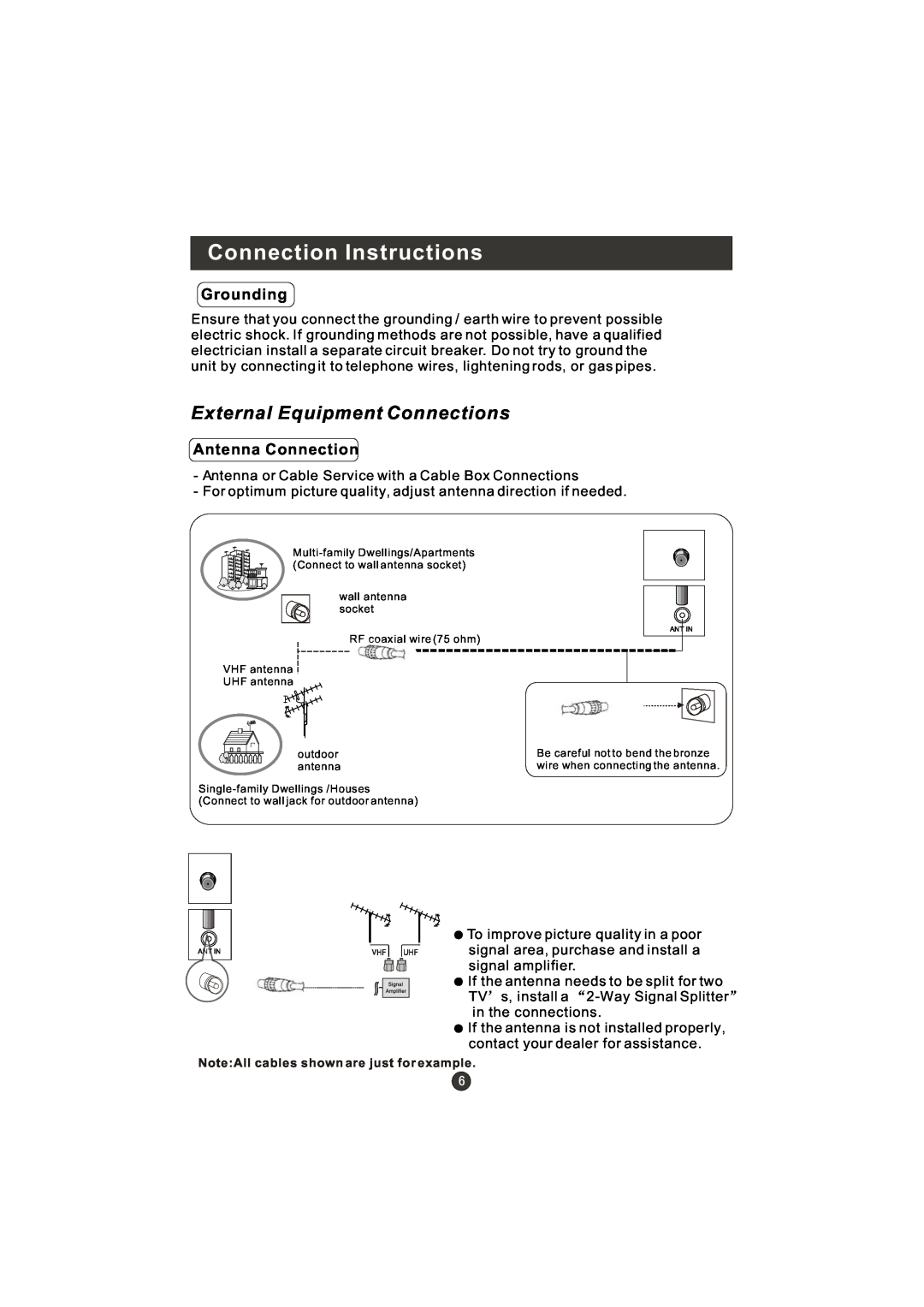 Haier WL22T1, WL19T1 user manual Connection Instructions, Grounding, Antenna Connection, External Equipment Connections 