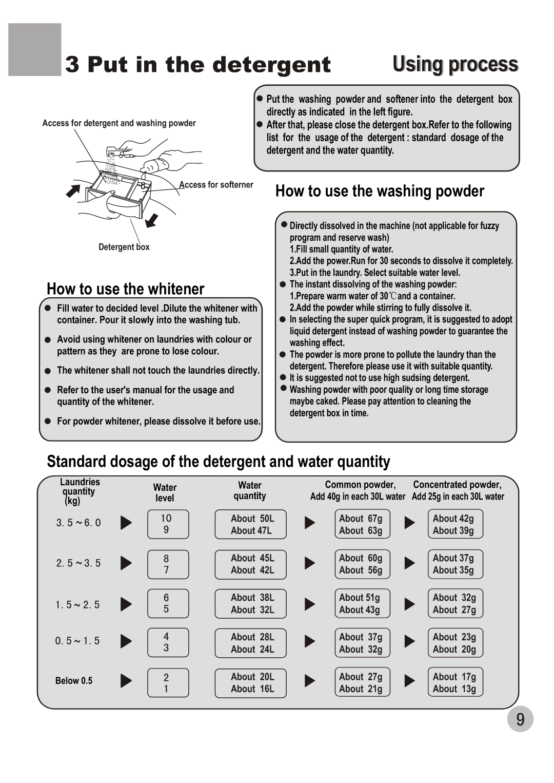 Haier WM6002A user manual Put in the detergent Using process, How to use the whitener 