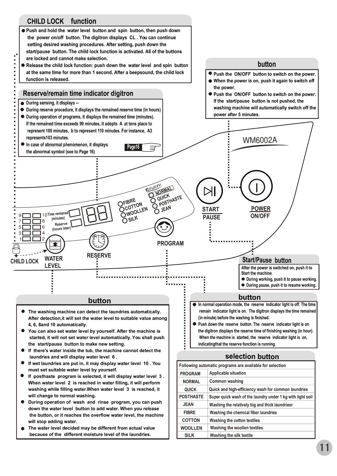 Haier WM6002A user manual 