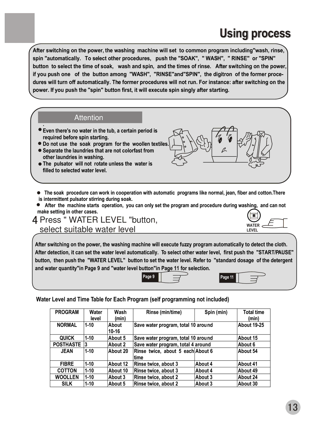 Haier WM6002A user manual Press Water Level button, select suitable water level 