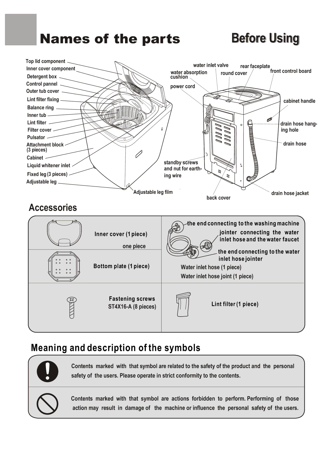 Haier WM6002A user manual Names of the parts Before Using, Meaning and description of the symbols 