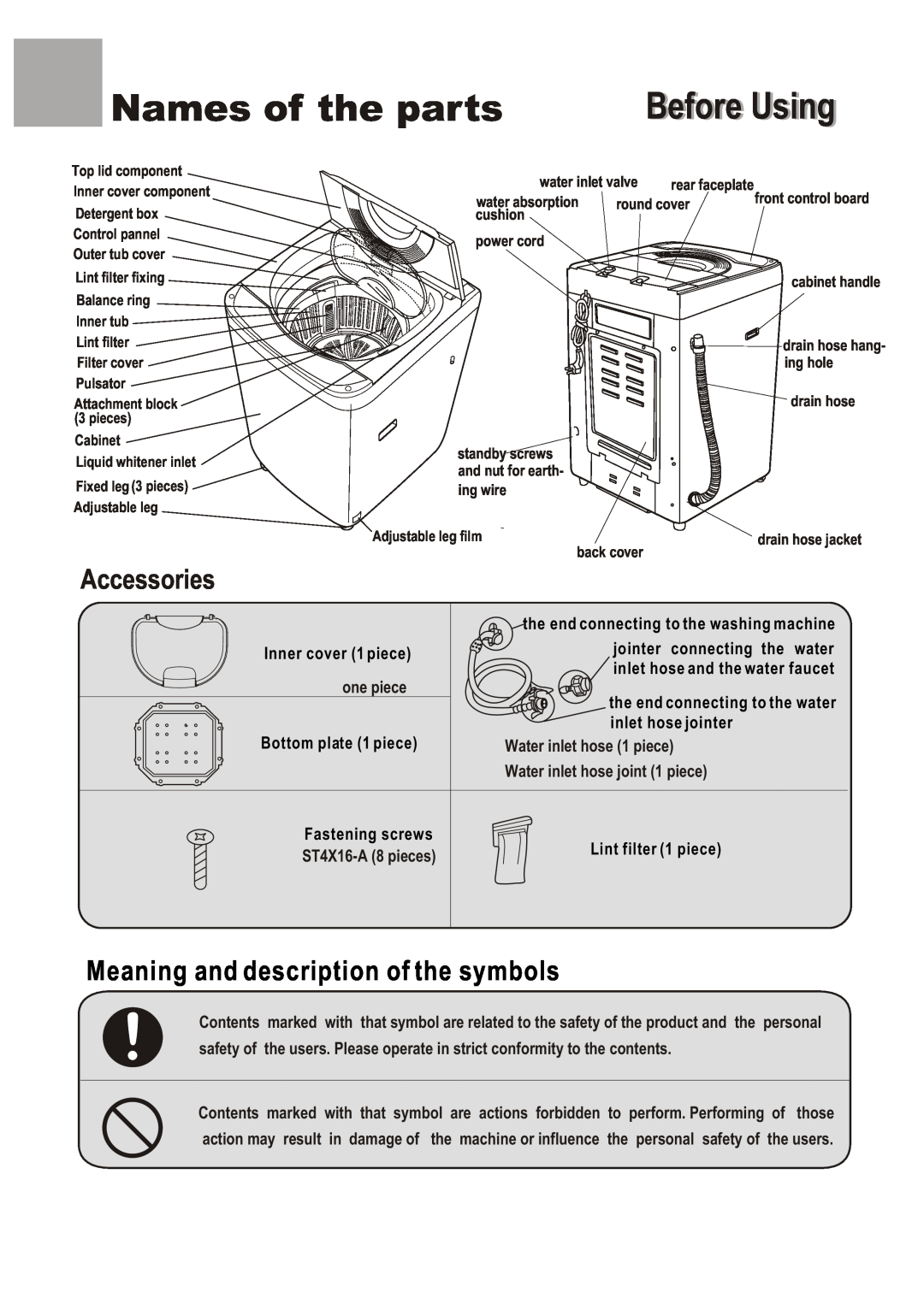 Haier WM6002A user manual Names of the parts, Before Using, Accessories, Meaning and description of the symbols 