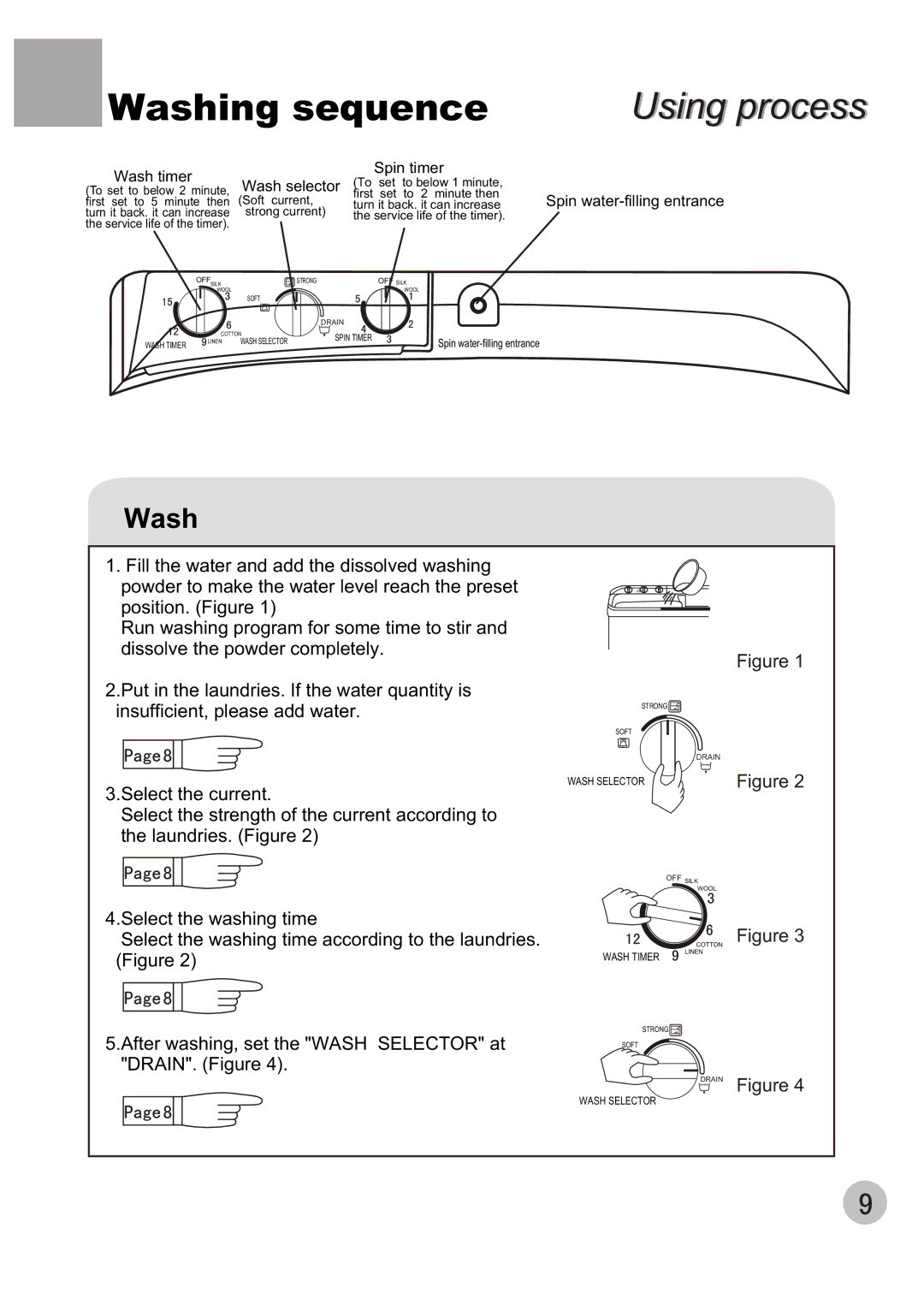 Haier WMS650 user manual Washing sequence 