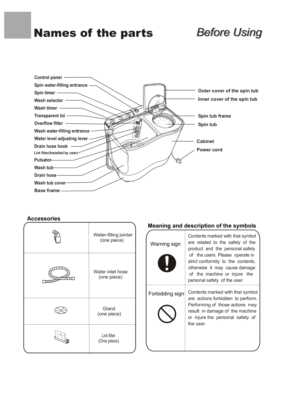 Haier WMS650 user manual Names of the parts 