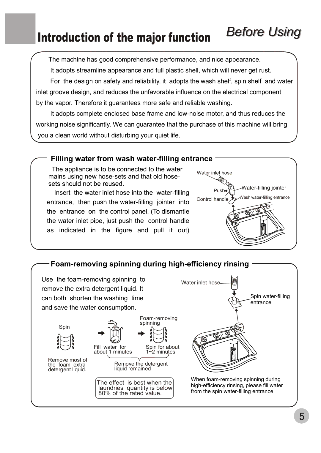 Haier WMS650 user manual Introduction of the major function 