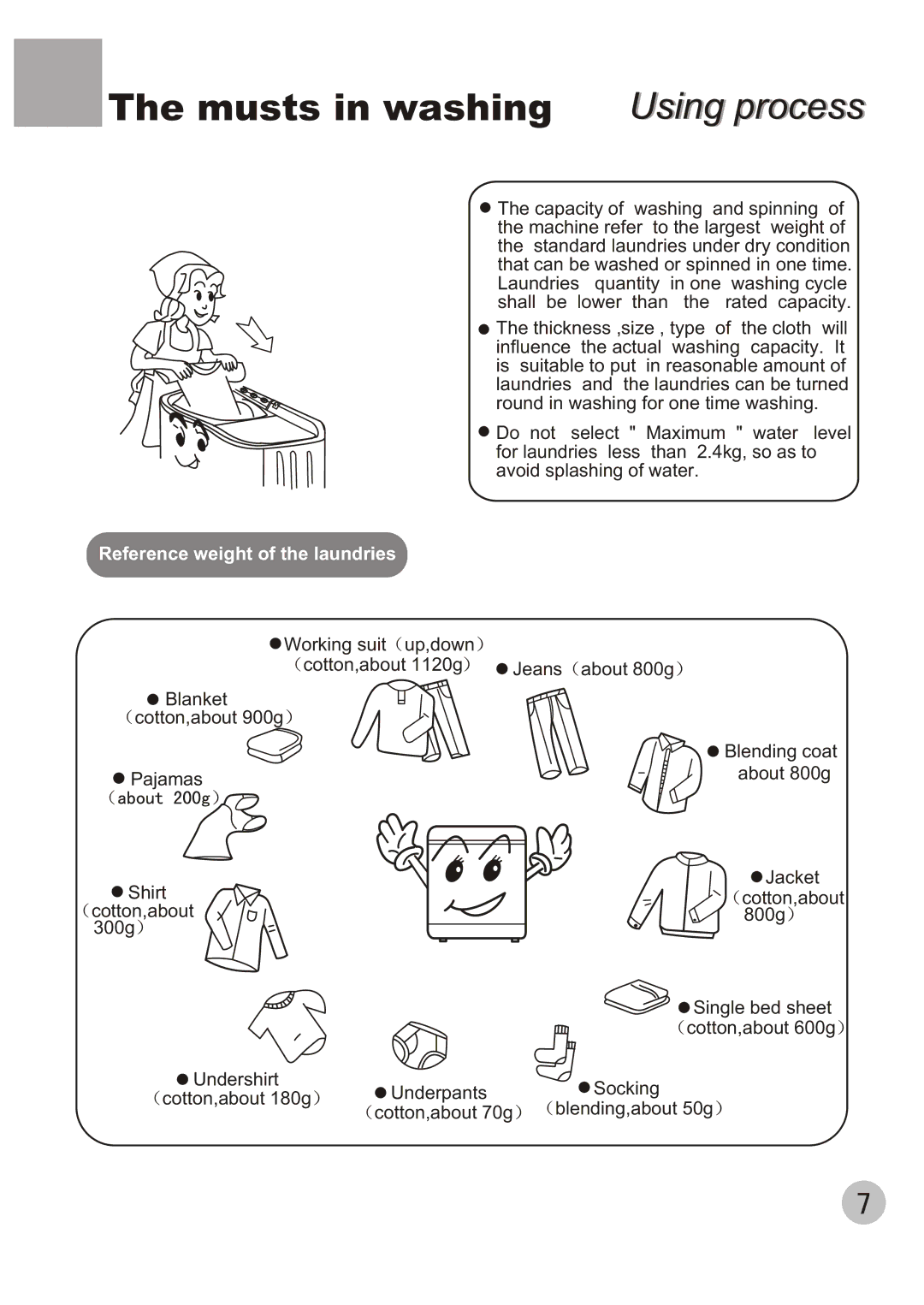 Haier WMS650 user manual Musts in washing Using process, Reference weight of the laundries 