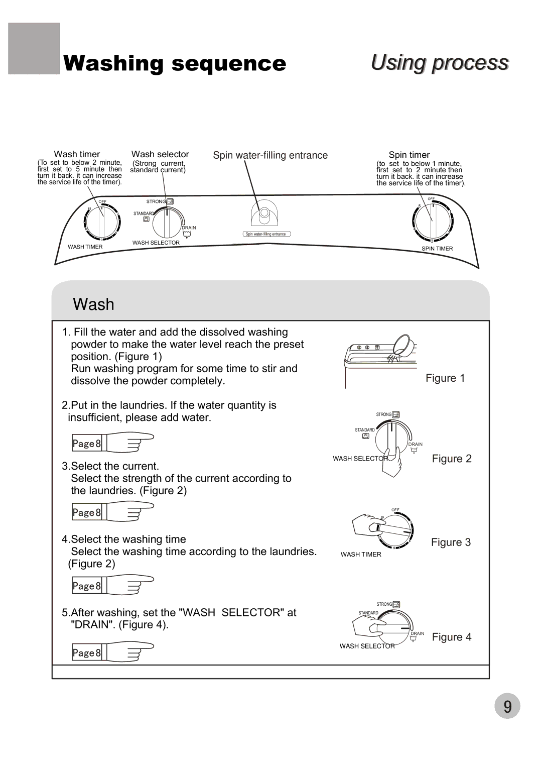 Haier WMS656 user manual Washing sequence 