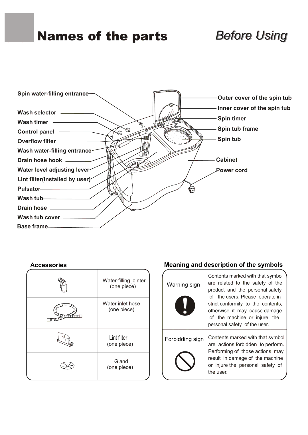 Haier WMS656 user manual Names of the parts 