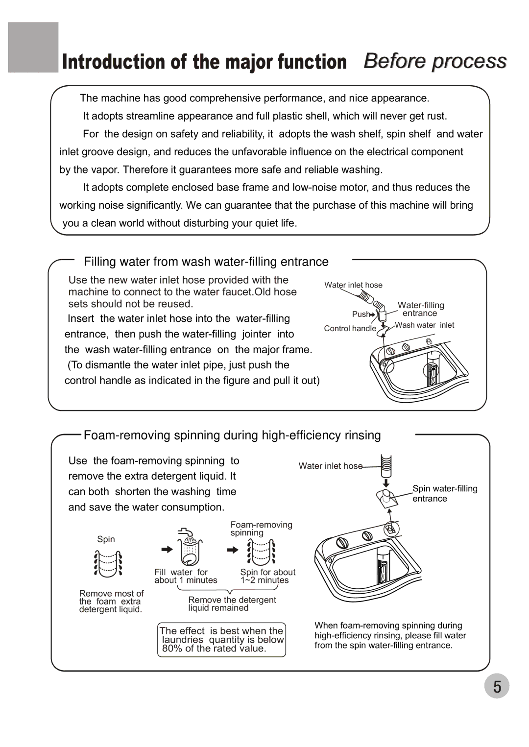 Haier WMS656 user manual Introduction of the major function Before process 