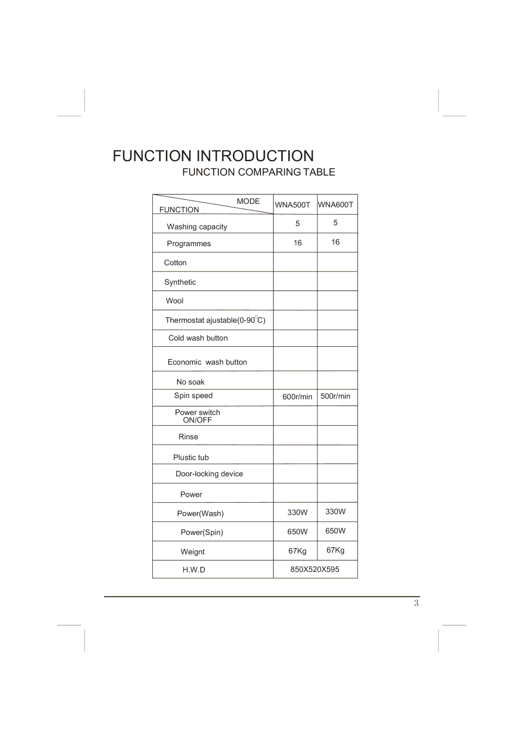 Haier WNA500T, WNA600T manual Function Introduction 