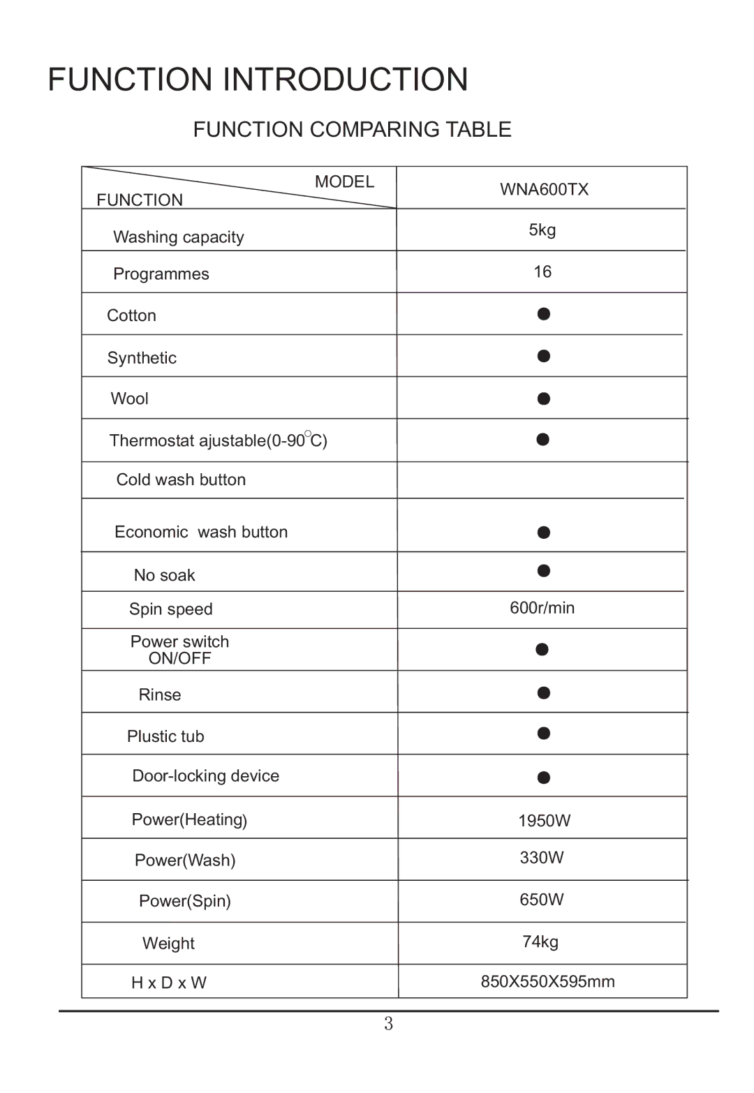 Haier WNA600TX manual Function Introduction 