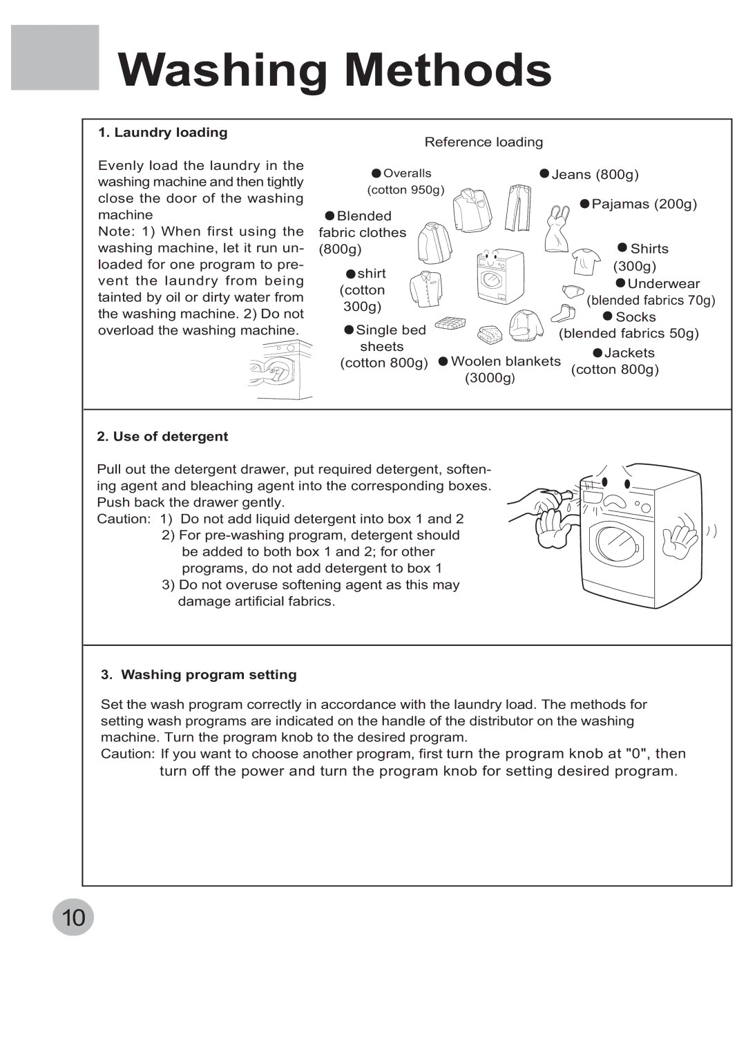 Haier WNM800TE, WNM1000TE manual Washing Methods 