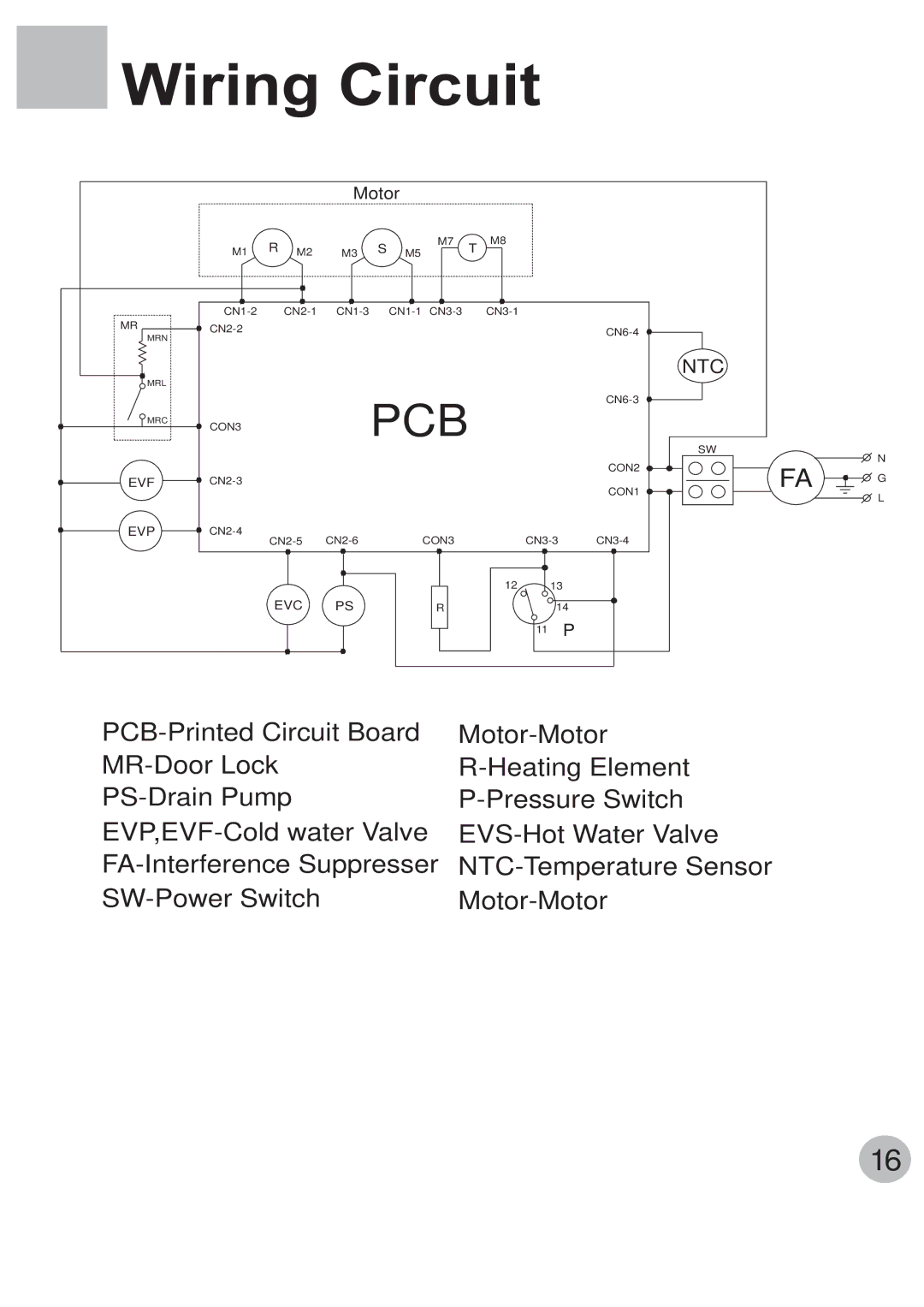 Haier WNM800TE, WNM1000TE manual Wiring Circuit 