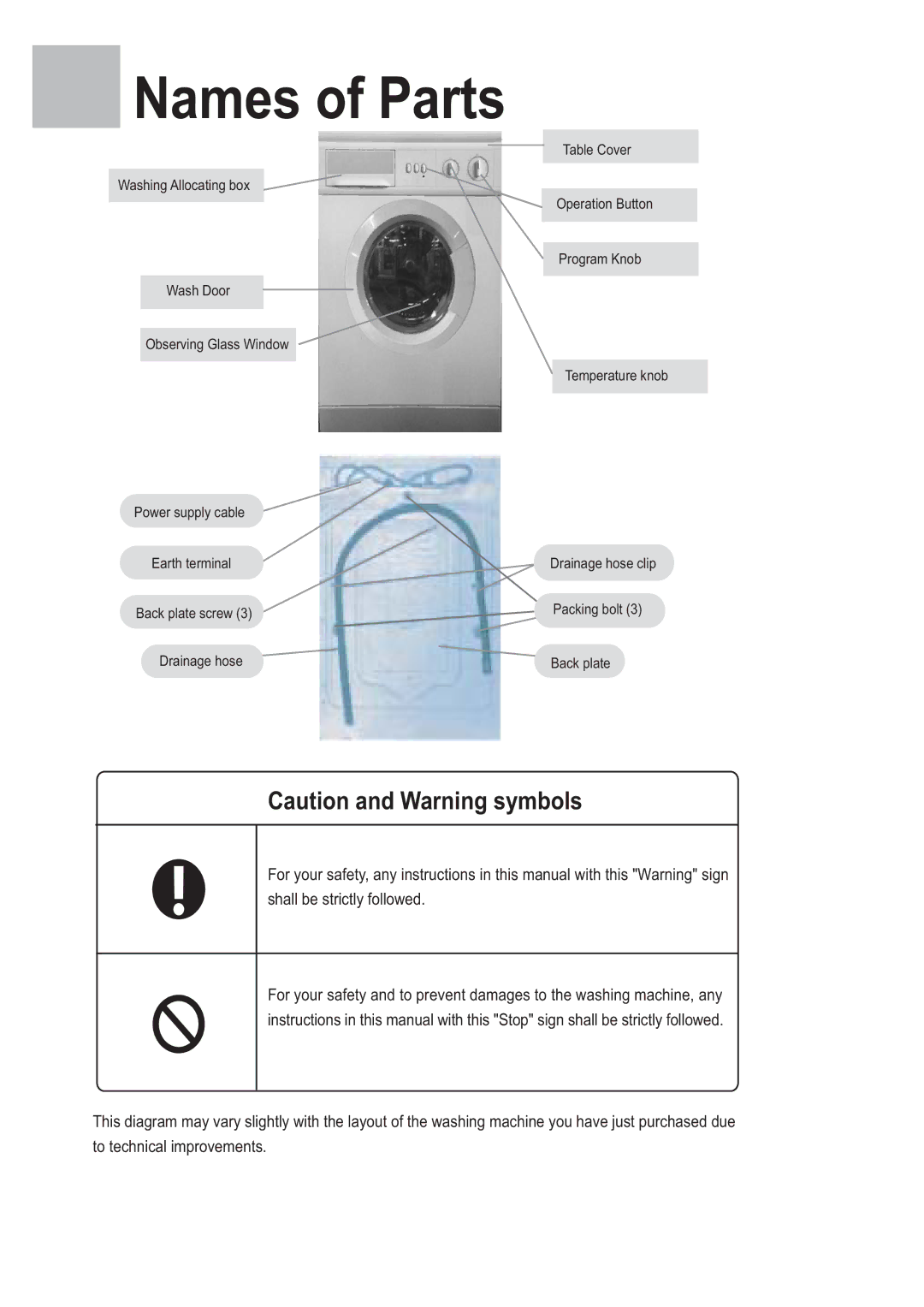 Haier WNM800TE, WNM1000TE manual Names of Parts 