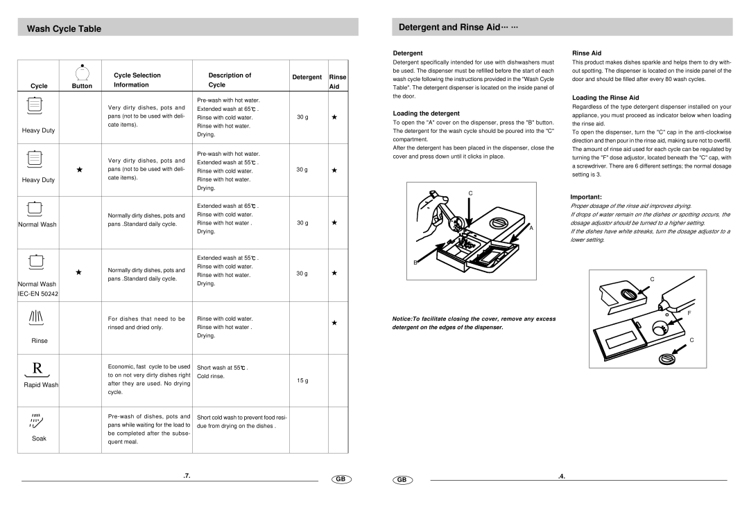 Haier WQP12-AFM2 manual Wash Cycle Table, Detergent and Rinse Aid, Loading the detergent, Loading the Rinse Aid 