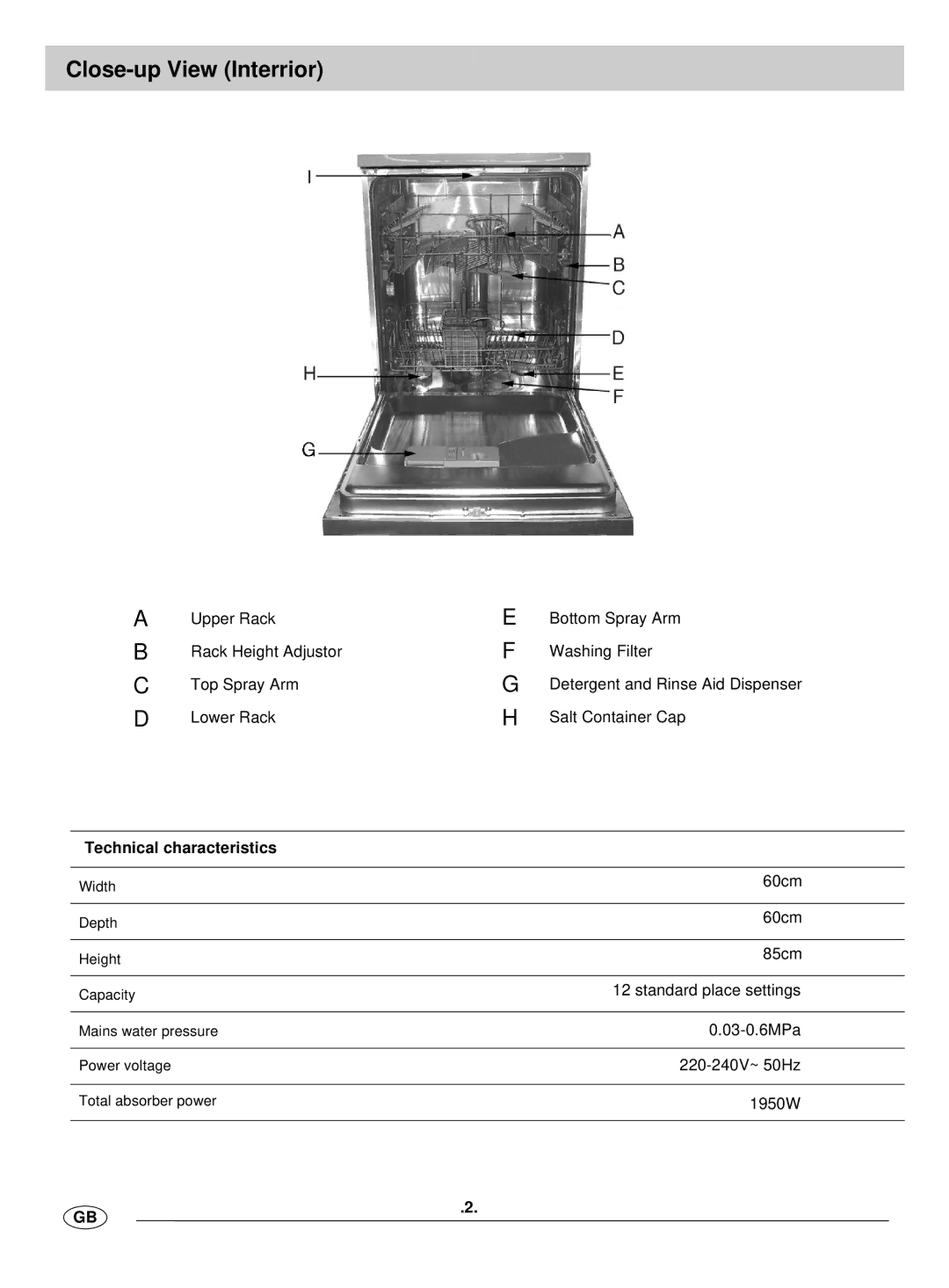 Haier WQP12-BFE SS manual Close-up View Interrior, Technical characteristics 