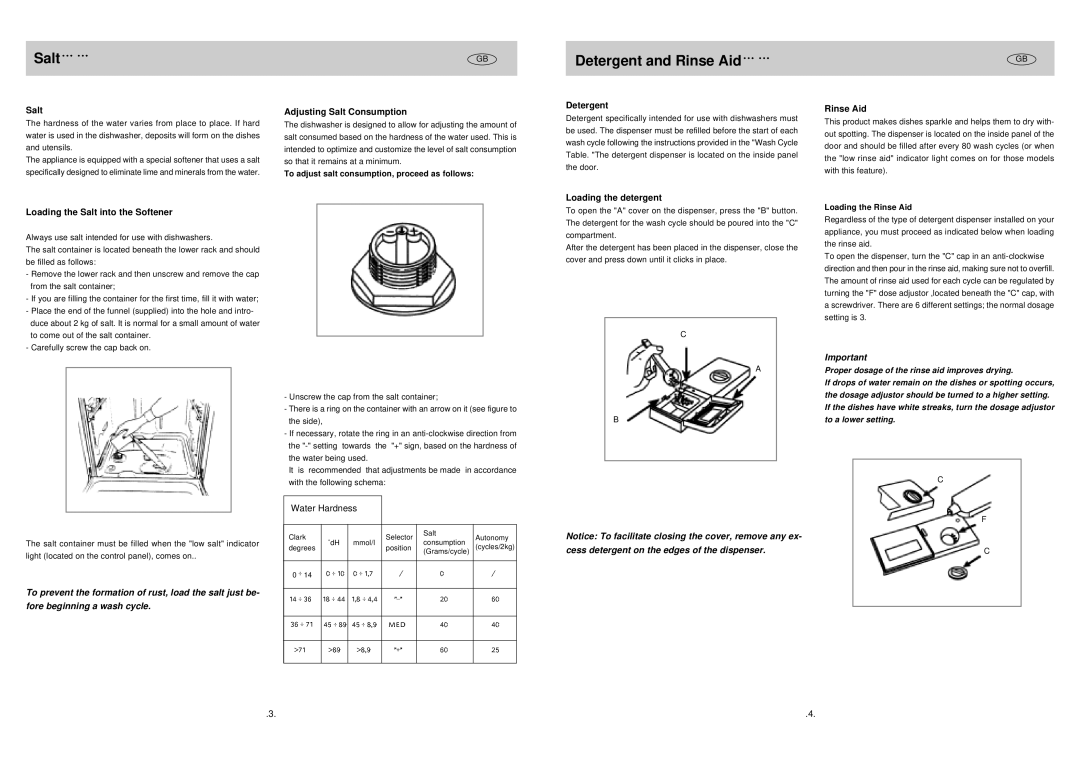 Haier WQP12-CBE3 manual Salt Detergent and Rinse Aid 